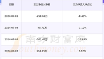 601518股票,揭秘中国中车的发展之路